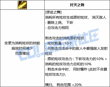 DNF战法使徒之舞技能进化全形态一览,DNF