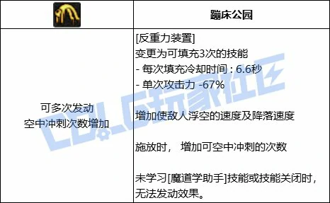 DNF魔道反重力装置技能进化全形态一览,DNF