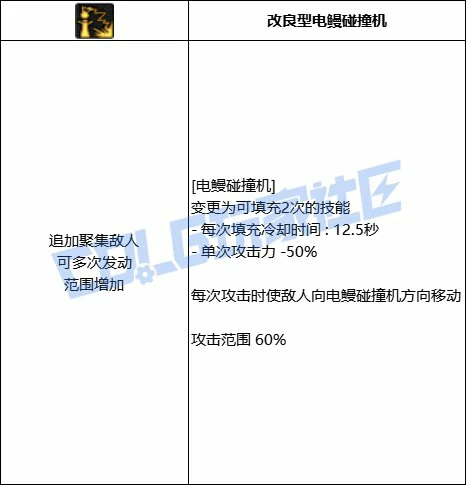 电弧增幅形态示意图