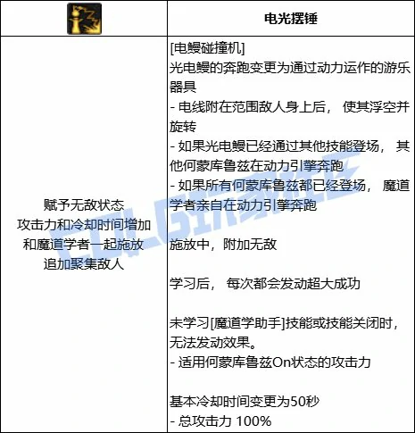 磁场爆发形态示意图
