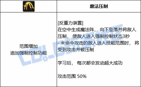 DNF魔道反重力装置技能进化全形态一览,DNF