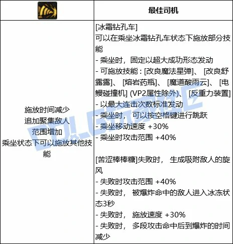 DNF魔道冰霜钻孔车技能进化全形态一览,DNF
