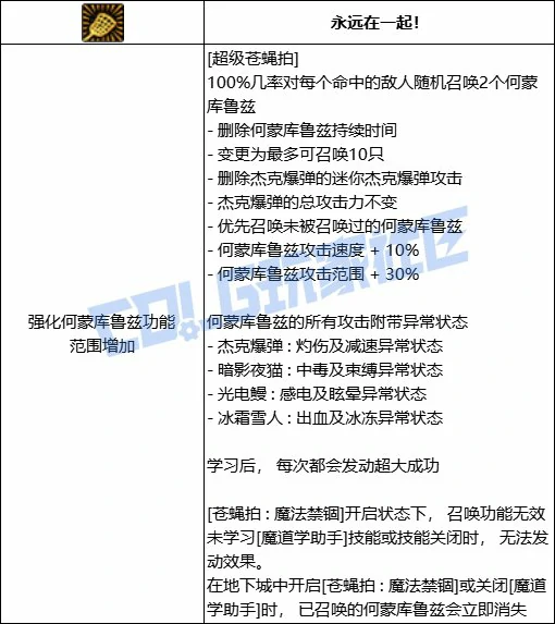 DNF魔道超级苍蝇拍技能进化全形态一览,DNF