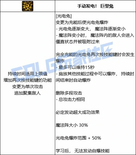 DNF魔道光电兔技能进化全形态一览,DNF
