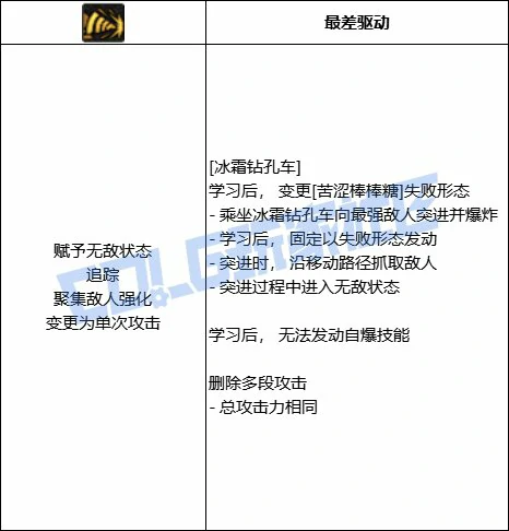 DNF魔道冰霜钻孔车技能进化全形态一览,DNF