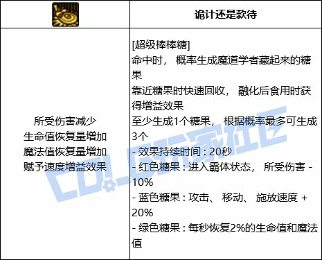 DNF魔道超级棒棒糖技能进化全形态一览,DNF