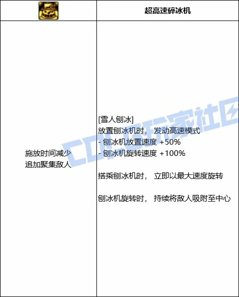 DNF魔道雪人刨冰技能进化全形态一览,DNF