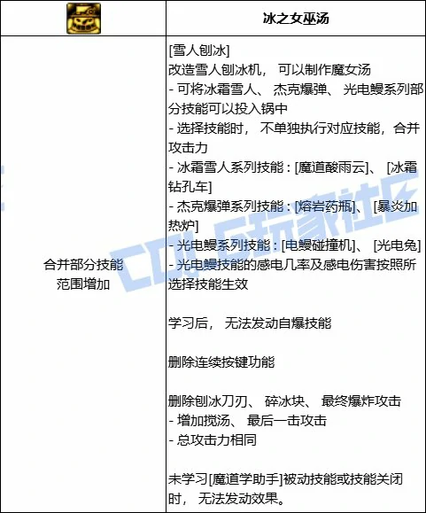 DNF魔道雪人刨冰技能进化全形态一览,DNF
