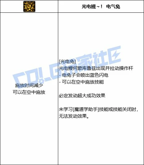 DNF魔道光电兔技能进化全形态一览,DNF