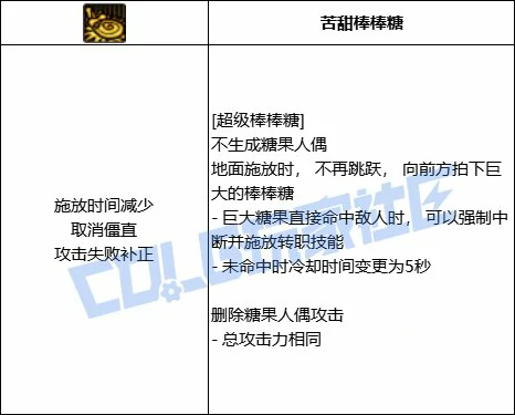DNF魔道超级棒棒糖技能进化全形态一览,DNF