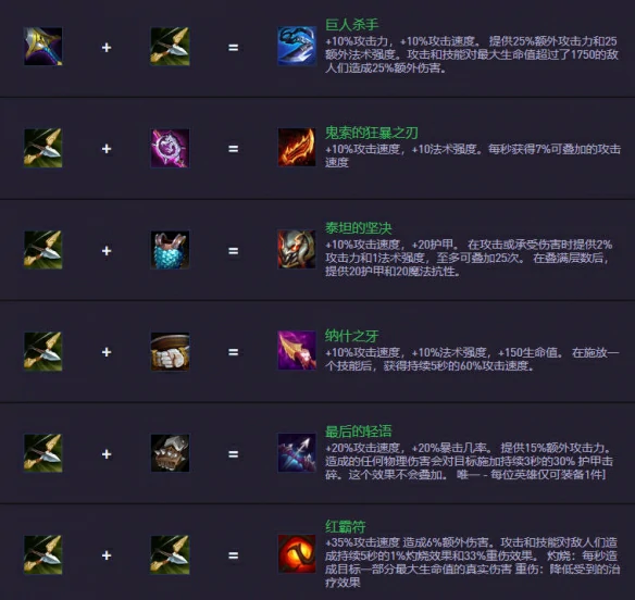 s14.5装备合成图