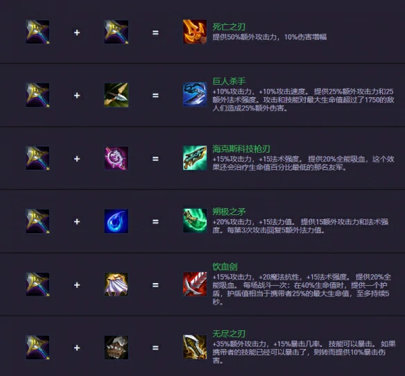 s14.5装备合成图