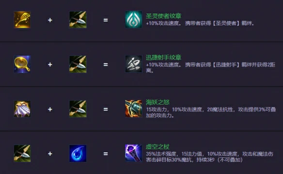 s14.5装备合成图