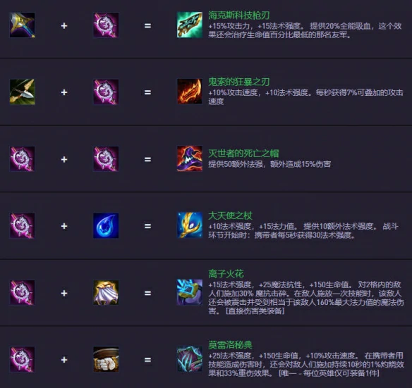 s14.5装备合成图