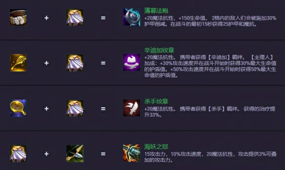 s14.5装备合成图