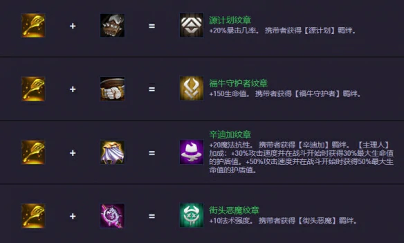 s14.5装备合成图