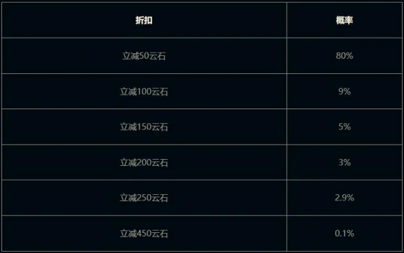 我是小鲨鱼小小贝蕾亚活动介绍