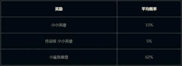 我是小鲨鱼小小贝蕾亚活动介绍