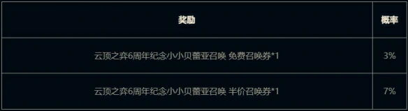 我是小鲨鱼小小贝蕾亚活动介绍