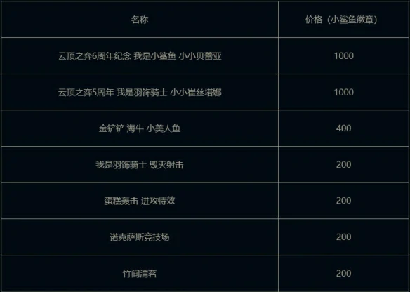 我是小鲨鱼小小贝蕾亚活动介绍