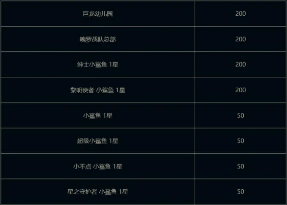 我是小鲨鱼小小贝蕾亚活动介绍