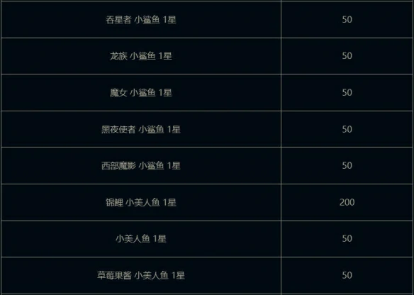 我是小鲨鱼小小贝蕾亚活动介绍