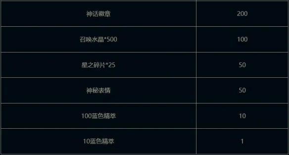 我是小鲨鱼小小贝蕾亚活动介绍