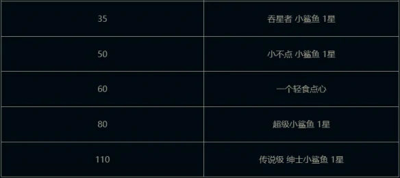 我是小鲨鱼小小贝蕾亚活动介绍
