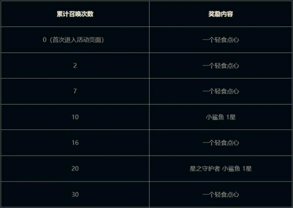 我是小鲨鱼小小贝蕾亚活动介绍