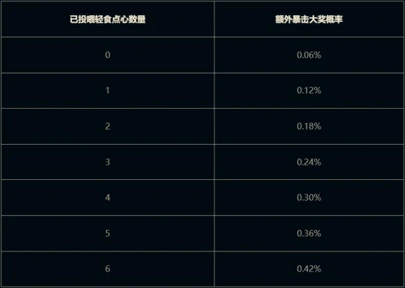 我是小鲨鱼小小贝蕾亚活动介绍