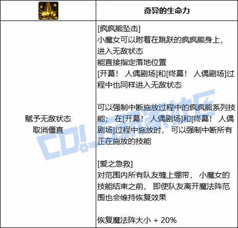 DNF奶萝疯疯熊坠击技能进化全形态一览,DNF