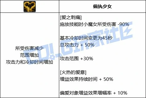 DNF奶萝爱之刺痛技能进化全形态一览,DNF