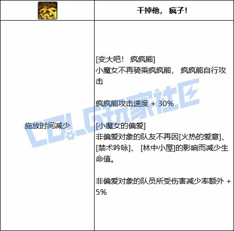 DNF奶萝变大吧疯疯熊技能进化全形态一览,DNF