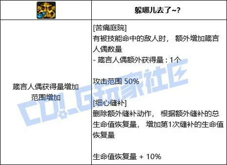 DNF辅助职业暗影庭院强化形态二