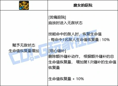 DNF辅助职业暗影庭院强化形态一