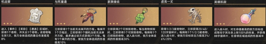 3.3差分宇宙奇物推荐,星穹铁道