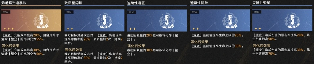 3.3差分宇宙反震流玩法攻略,星穹铁道