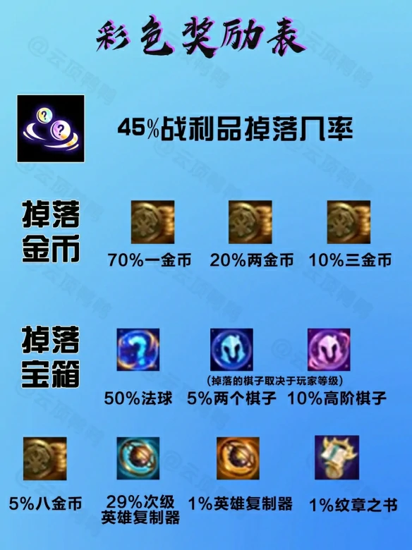 s14战争财宝3能掉落什么