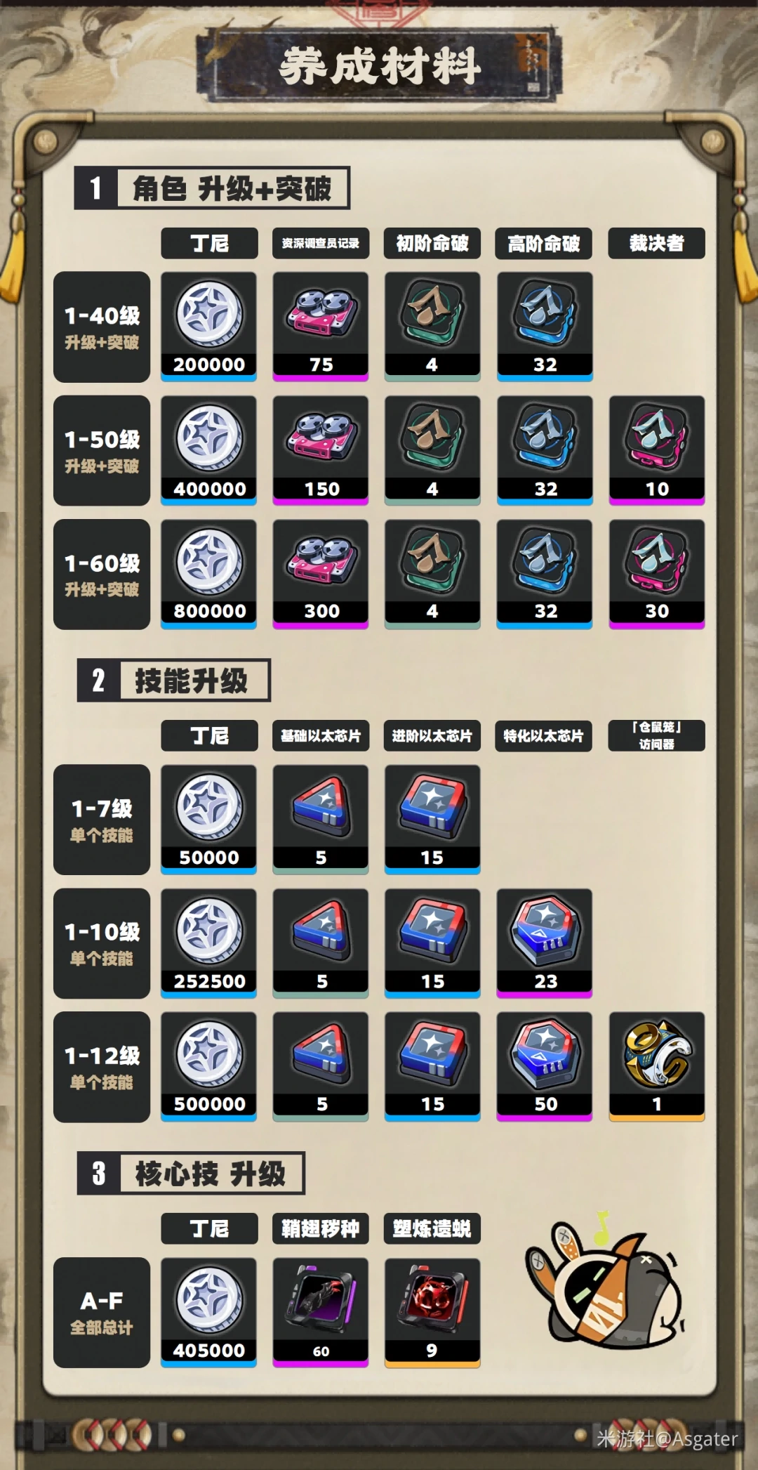 仪玄培养攻略,绝区零