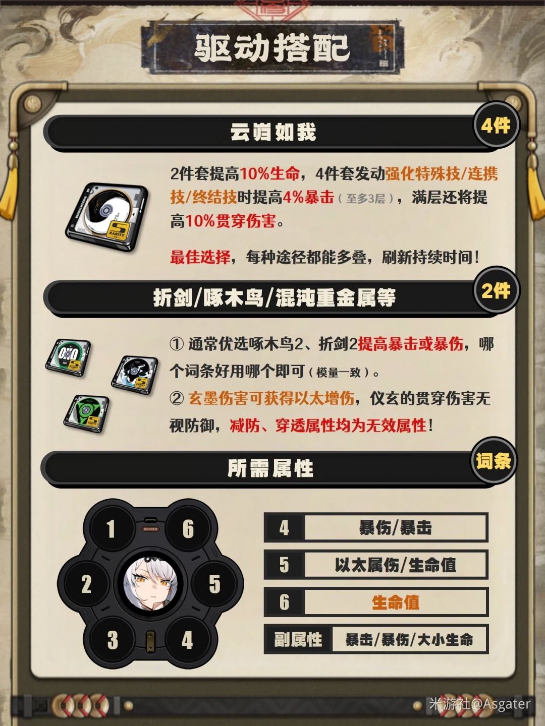 仪玄驱动推荐,绝区零