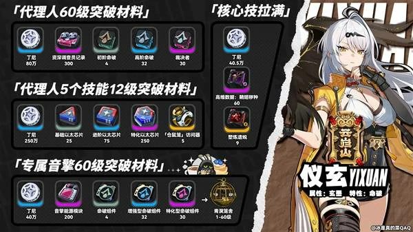仪玄突破材料一览,绝区零