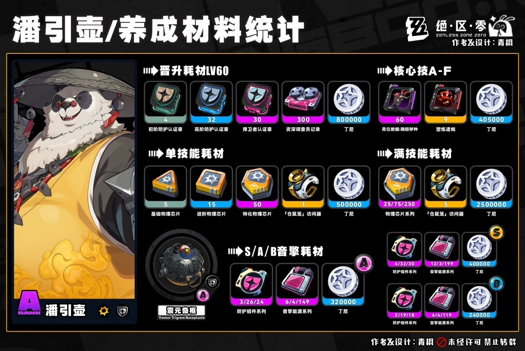 潘引壶培养攻略,绝区零