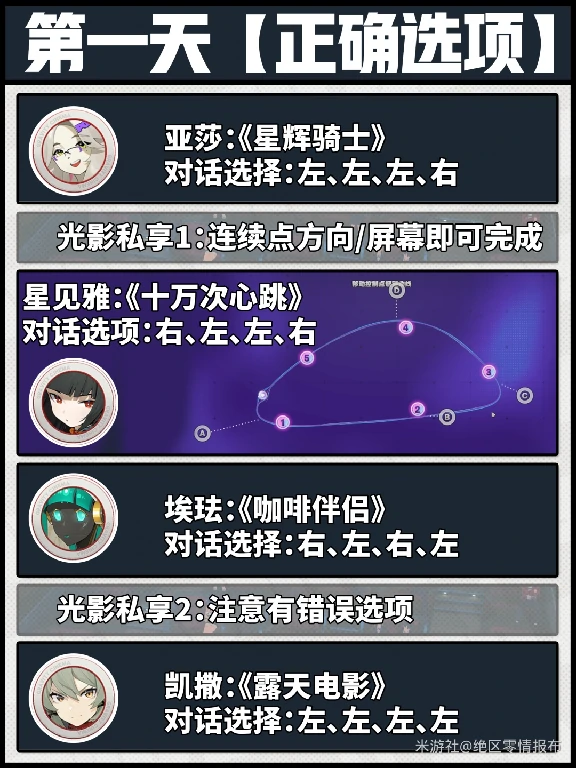 缘于引力的邂逅第一关攻略,绝区零