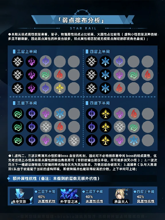 关卡特性分析,星穹铁道