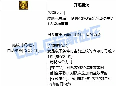 DNF声波共振完全体形态