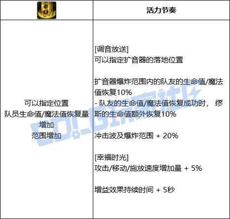 DNF缪斯调音放送技能进化全形态一览,DNF