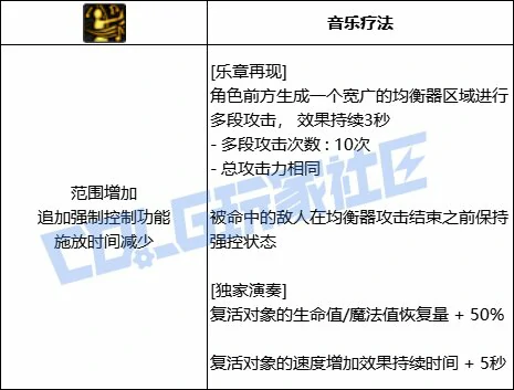 DNF缪斯乐章再现技能进化全形态一览,DNF