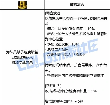 DNF声波共振进化阶段1