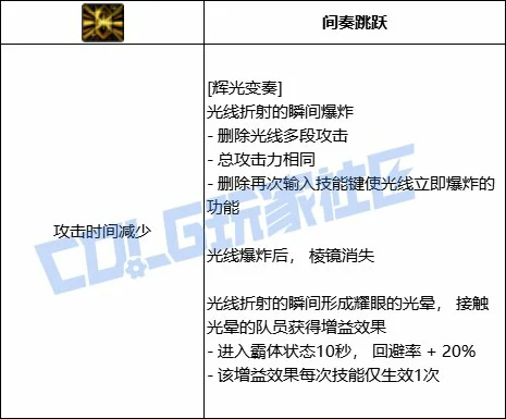 DNF缪斯辉光变奏技能进化全形态一览,DNF