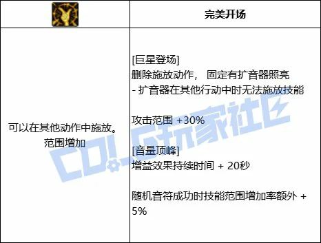 DNF缪斯巨星登场技能进化全形态一览,DNF